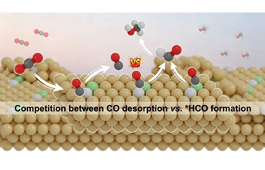Controlling CO2 hydrogenation selectivity through heterometallic cooperation in Ti–X@Cu dual-atom alloys 2026.101124